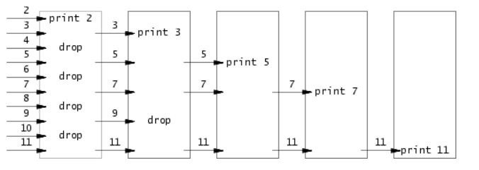 primes