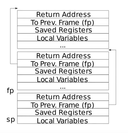 stackFrame