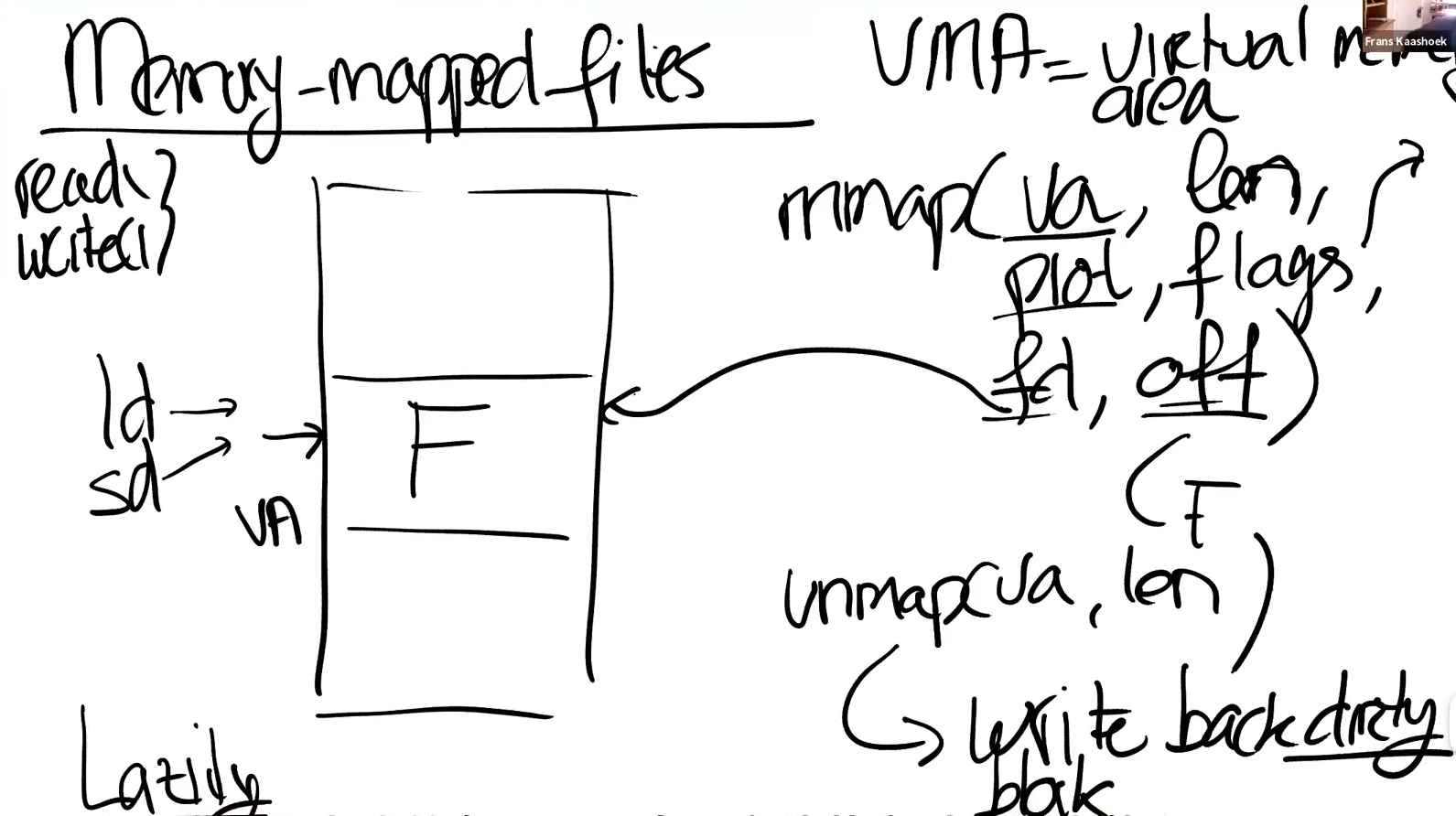 mmap