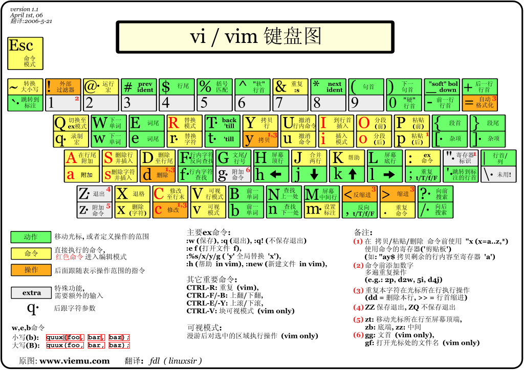 vim